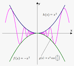 Calculus Math Prol Calculus I